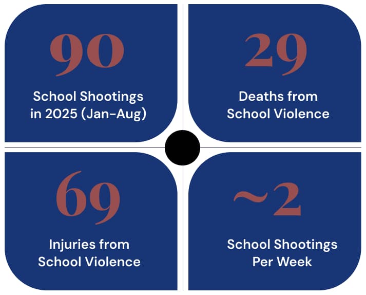 School Gun Violence Crisis 2025 Statistics