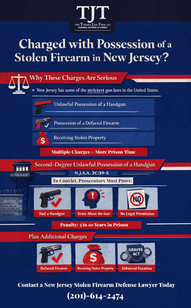Charged with Possesion of a Stolen Firearm in New Jersey?